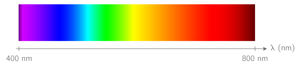 La colorimétrie en photographie